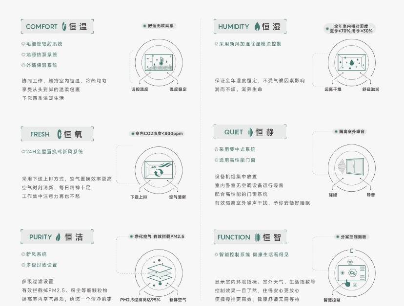 安澜府楼盘-【皖投安澜府】价值点-深入分析mg不朽情缘平台网站Ai✦热搜｜合肥皖投(图5)