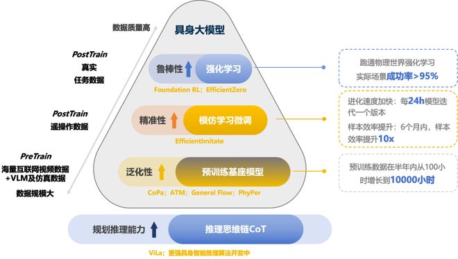 资！机器人Moz1卷入办公室全力冲刺万亿赛道mg不朽情缘网站具身智能猛将再狂揽近6亿融(图7)